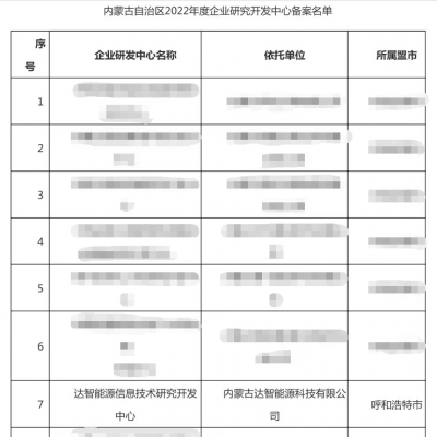 【喜報(bào)】祝賀達(dá)智能源順利通過(guò)自治區(qū)2022年度企業(yè)研發(fā)中心備案